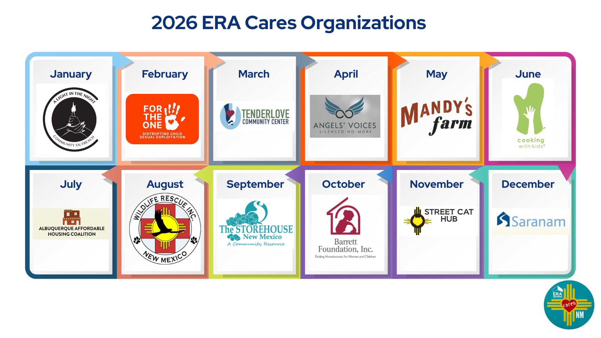 2026 ERA Cares Organizations